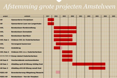 Afstemming grote projecten Amstelveen